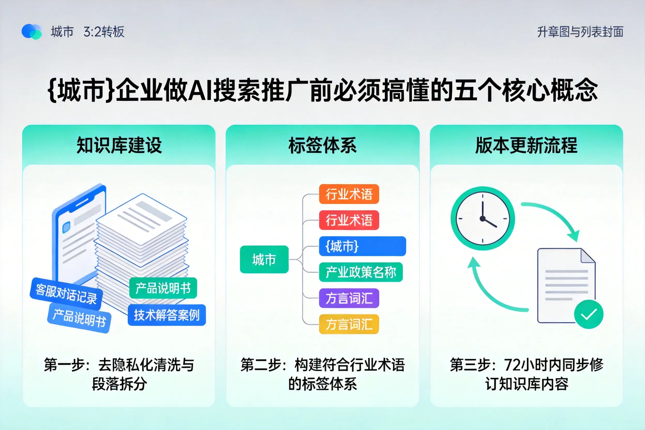溧水企业做AI搜索推广前必须搞懂的五个核心概念